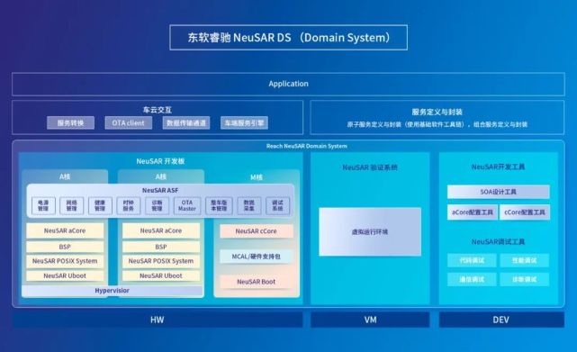 破解域控開發難題 軟件先行模式引領企業軟件開發新趨勢