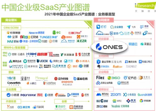 ONES榮膺艾瑞報(bào)告典型廠商案例，引領(lǐng)企業(yè)級(jí)SaaS軟件開發(fā)新趨勢(shì)