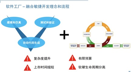 利用MATLAB重塑汽車軟件開發(fā)體系 企業(yè)級(jí)轉(zhuǎn)型的策略與實(shí)踐